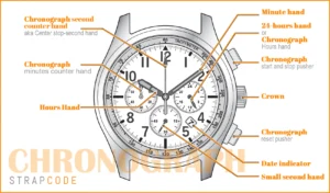 Uhrenbuch – Chronographen richtig verstehen